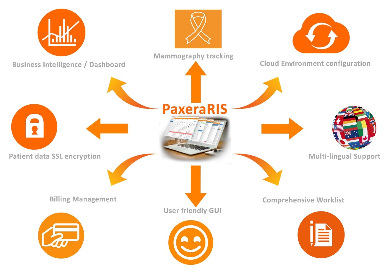 Radiology Information System RIS Cutting-edge workflow automation